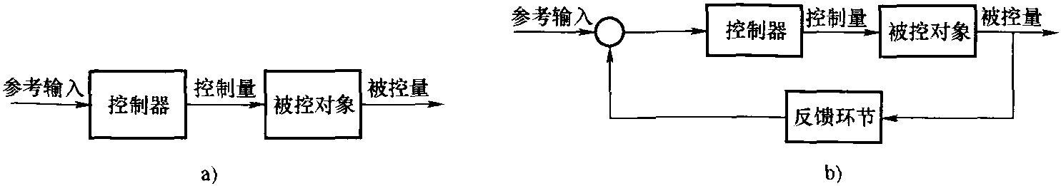 第二節(jié) 自動(dòng)控制與自動(dòng)控制系統(tǒng)